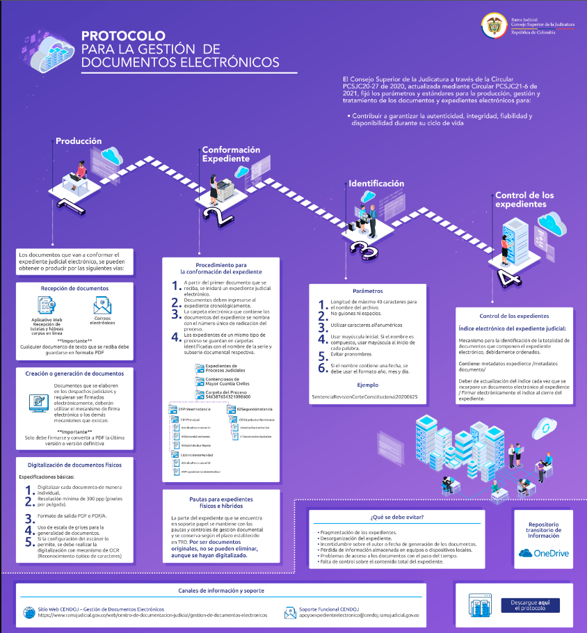 Infografia Protocolo Documentos Electrónicos